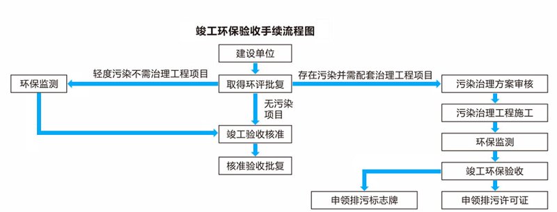 绿色革命：环保工程带来的产业升级与未来趋势