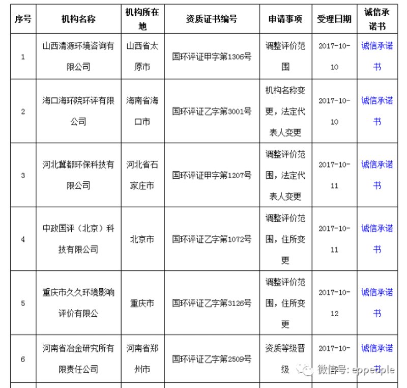 聚焦废气治理：助力企业绿色转型